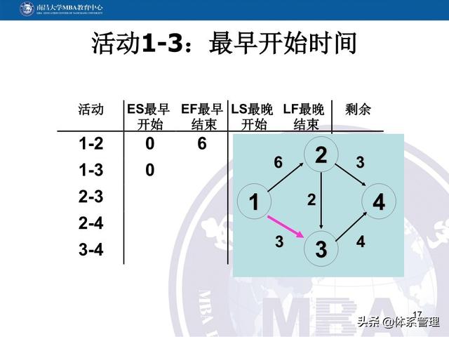 PPT教材：項目管理計劃（項目管理ppt下載）