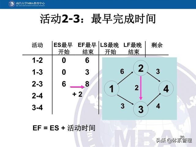 PPT教材：項目管理計劃（項目管理ppt下載）