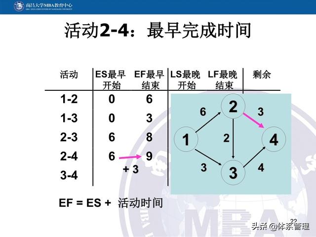 PPT教材：項目管理計劃（項目管理ppt下載）
