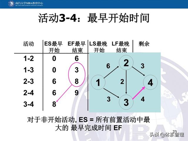 PPT教材：項目管理計劃（項目管理ppt下載）