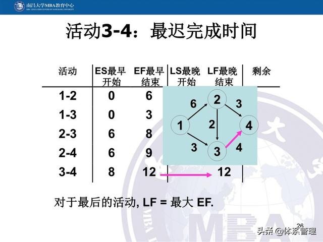 PPT教材：項目管理計劃（項目管理ppt下載）