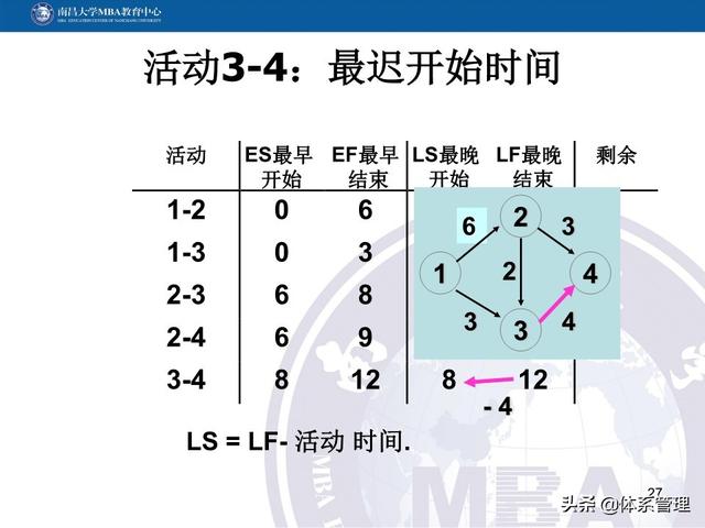 PPT教材：項目管理計劃（項目管理ppt下載）