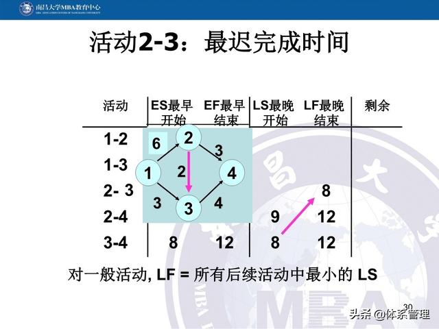 PPT教材：項目管理計劃（項目管理ppt下載）