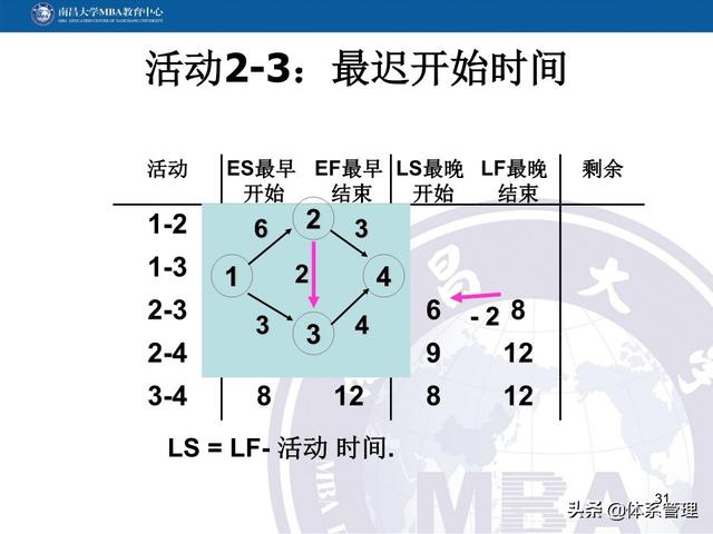 PPT教材：項目管理計劃（項目管理ppt下載）