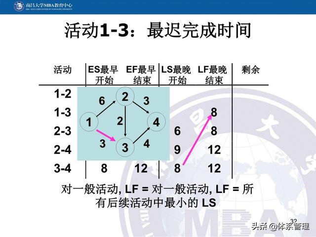 PPT教材：項目管理計劃（項目管理ppt下載）