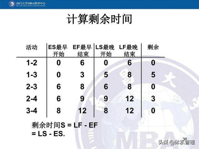 PPT教材：項目管理計劃（項目管理ppt下載）
