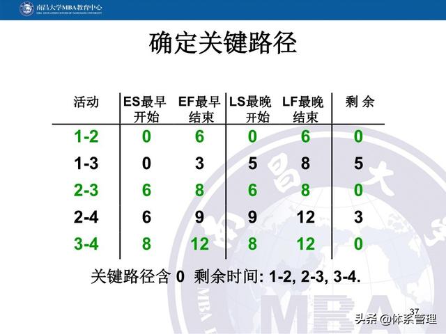 PPT教材：項目管理計劃（項目管理ppt下載）