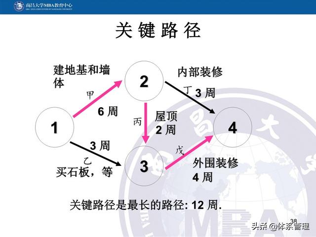 PPT教材：項目管理計劃（項目管理ppt下載）