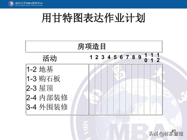 PPT教材：項目管理計劃（項目管理ppt下載）