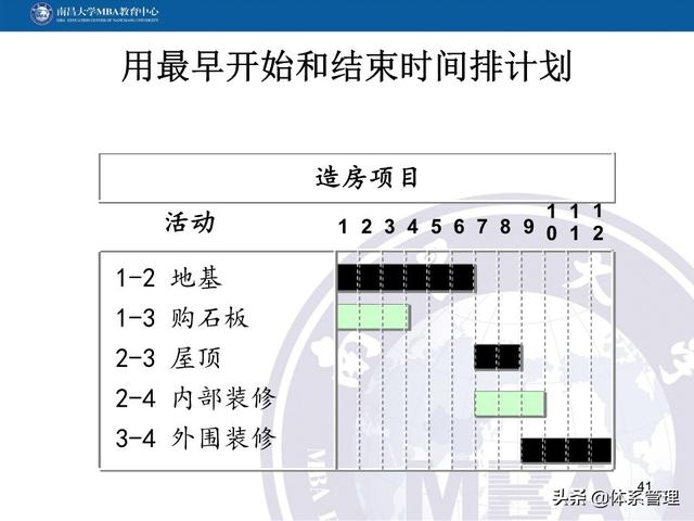 PPT教材：項目管理計劃（項目管理ppt下載）