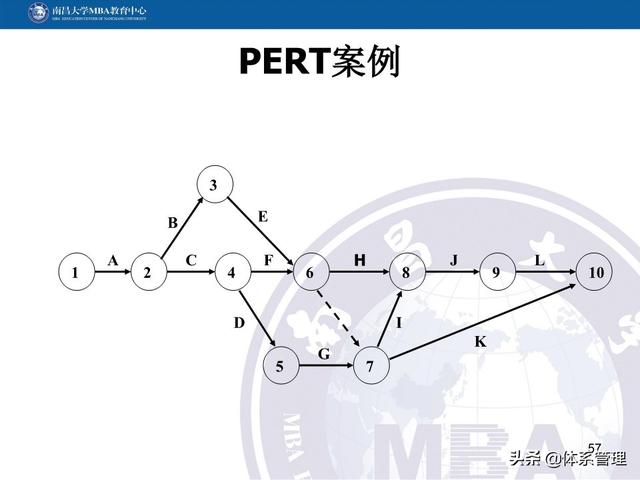 PPT教材：項目管理計劃（項目管理ppt下載）