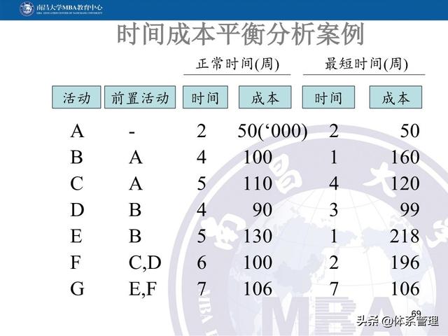 PPT教材：項目管理計劃（項目管理ppt下載）