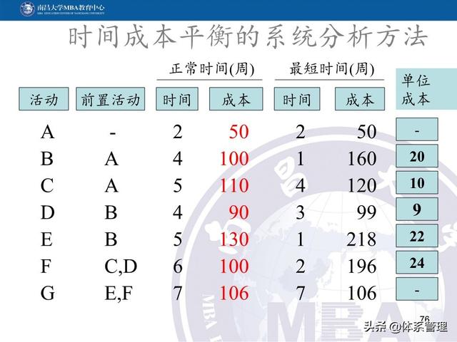 PPT教材：項目管理計劃（項目管理ppt下載）