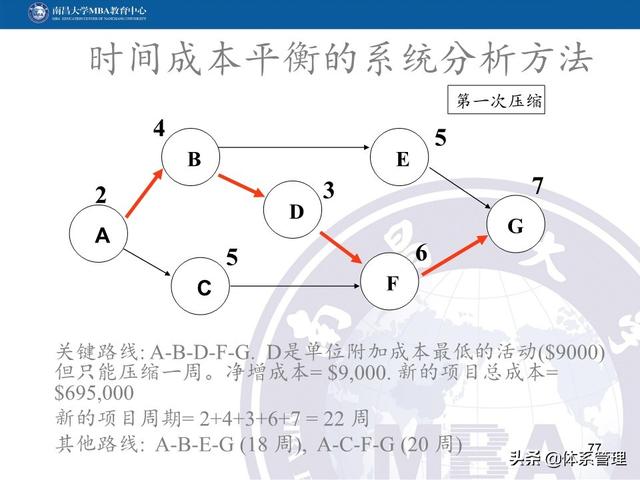 PPT教材：項目管理計劃（項目管理ppt下載）