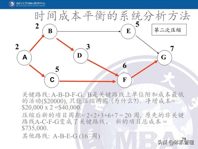 PPT教材：項目管理計劃（項目管理ppt下載）