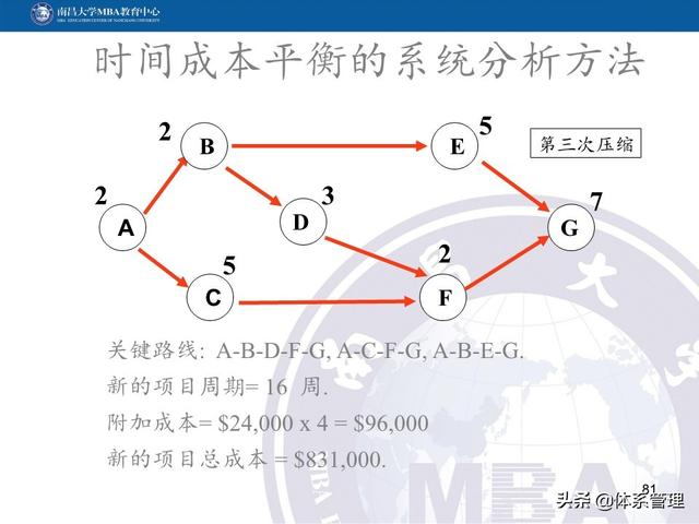 PPT教材：項目管理計劃（項目管理ppt下載）