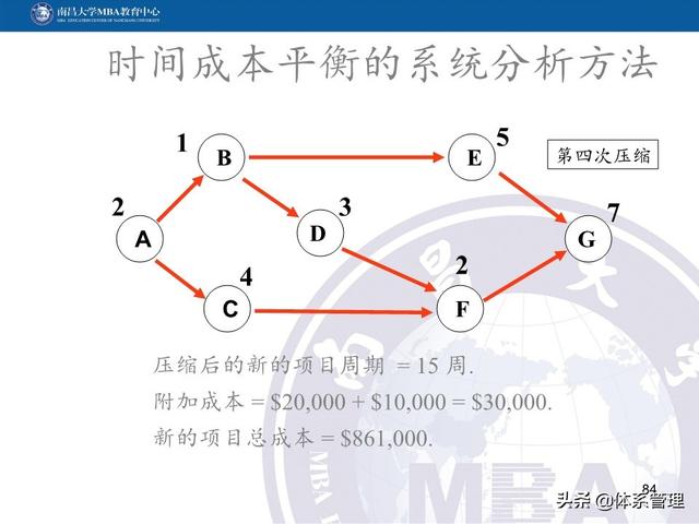 PPT教材：項目管理計劃（項目管理ppt下載）