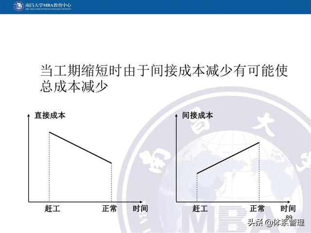 PPT教材：項目管理計劃（項目管理ppt下載）