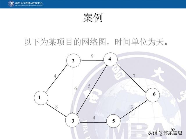PPT教材：項目管理計劃（項目管理ppt下載）