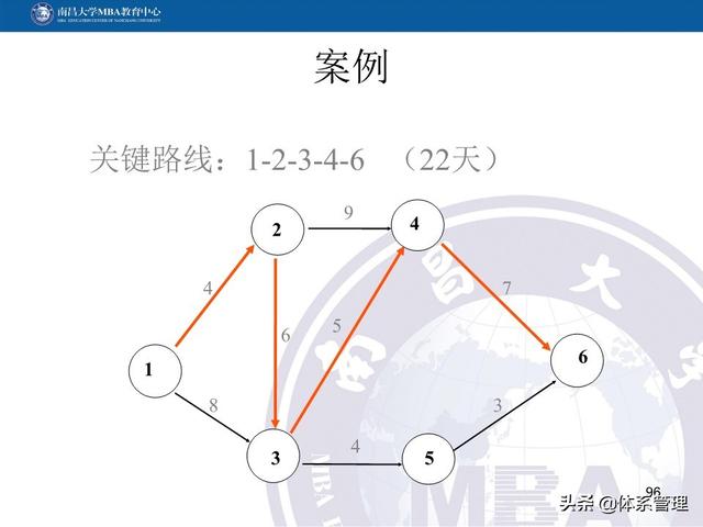 PPT教材：項目管理計劃（項目管理ppt下載）