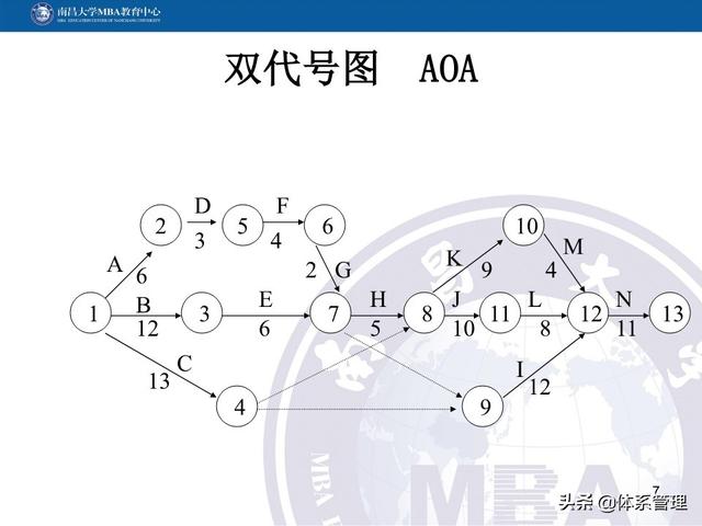 PPT教材：項目管理計劃（項目管理ppt下載）