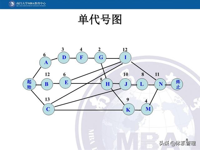 PPT教材：項目管理計劃（項目管理ppt下載）