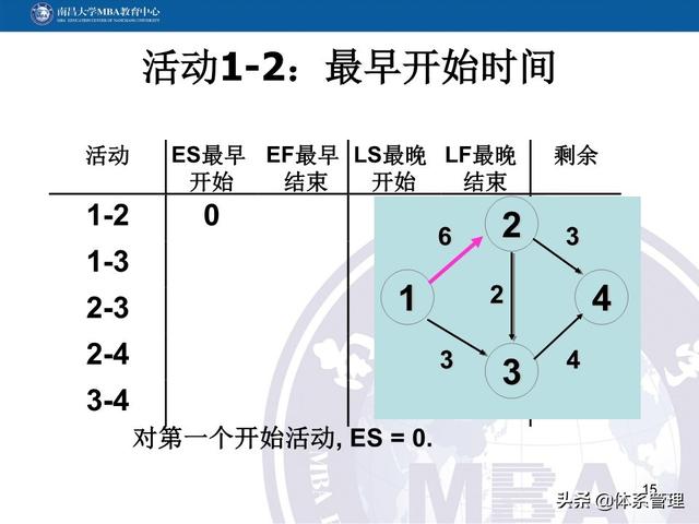 PPT教材：項目管理計劃（項目管理ppt下載）