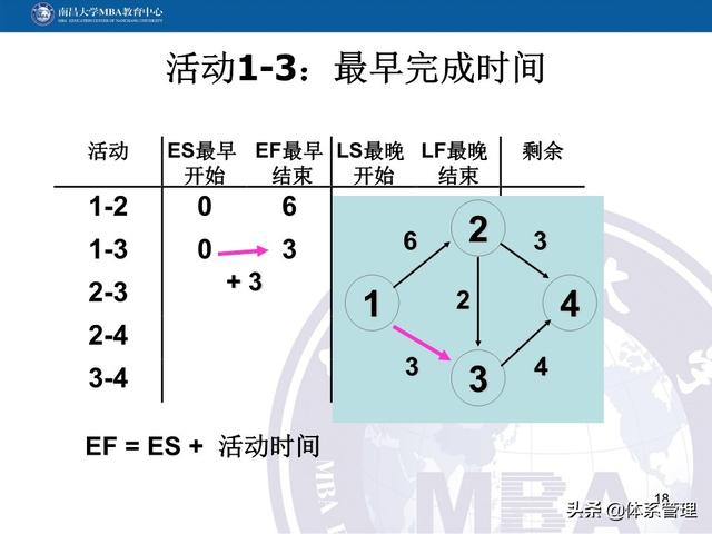PPT教材：項目管理計劃（項目管理ppt下載）