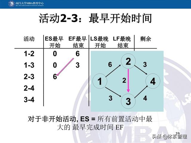 PPT教材：項目管理計劃（項目管理ppt下載）