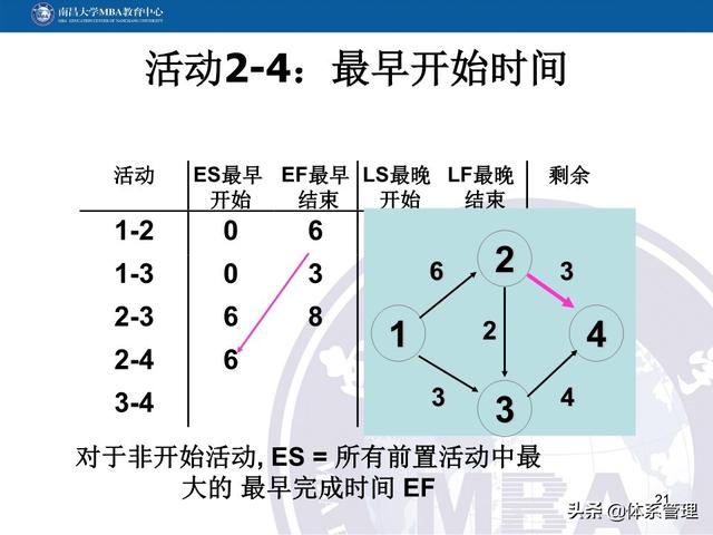 PPT教材：項目管理計劃（項目管理ppt下載）