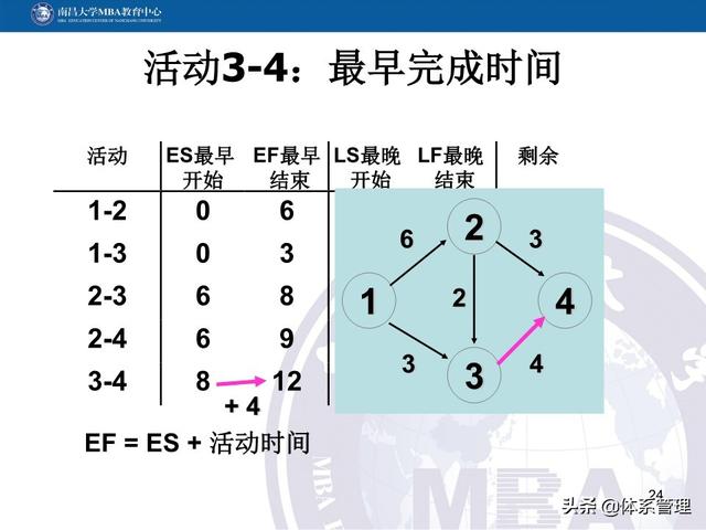 PPT教材：項目管理計劃（項目管理ppt下載）