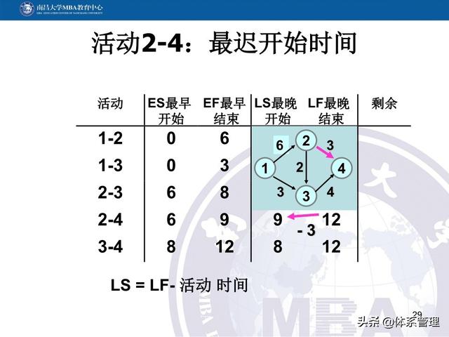 PPT教材：項目管理計劃（項目管理ppt下載）