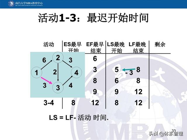 PPT教材：項目管理計劃（項目管理ppt下載）