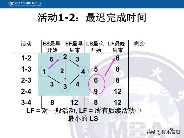 PPT教材：項目管理計劃（項目管理ppt下載）