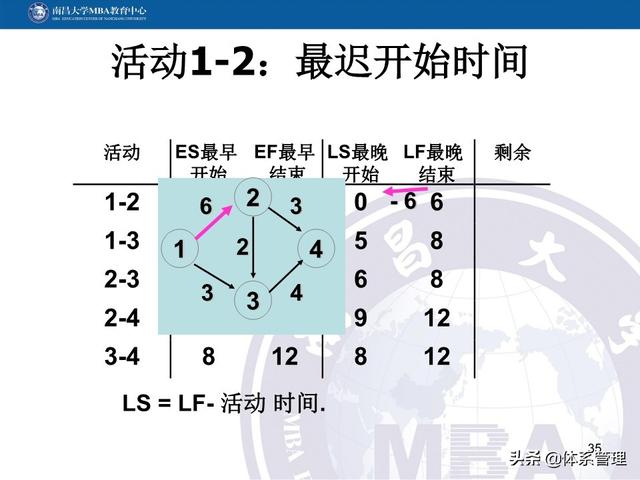 PPT教材：項目管理計劃（項目管理ppt下載）