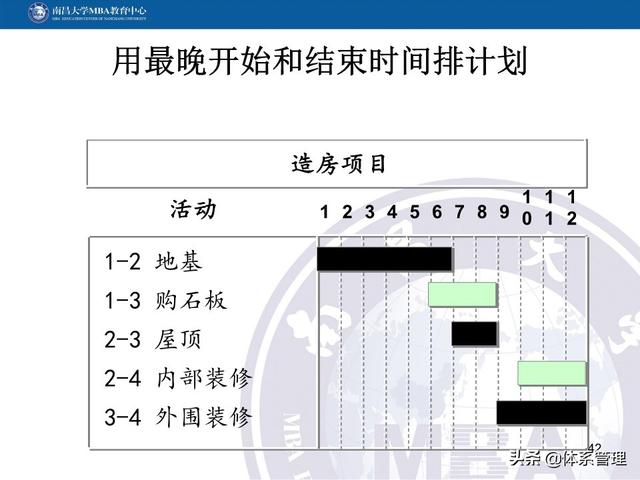 PPT教材：項目管理計劃（項目管理ppt下載）