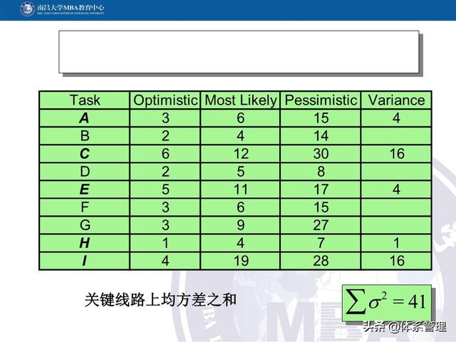 PPT教材：項目管理計劃（項目管理ppt下載）