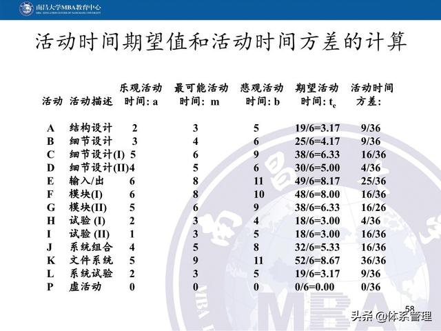 PPT教材：項目管理計劃（項目管理ppt下載）
