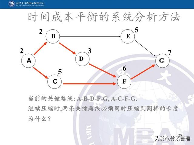PPT教材：項目管理計劃（項目管理ppt下載）