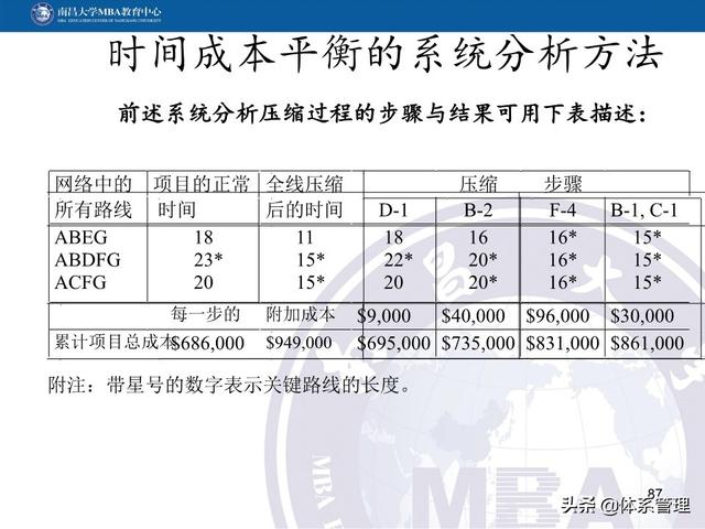 PPT教材：項目管理計劃（項目管理ppt下載）