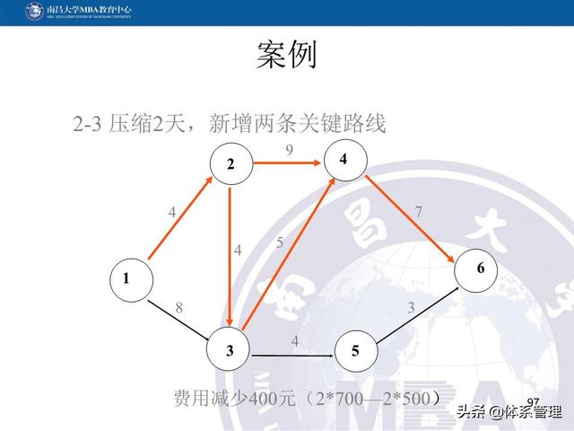 PPT教材：項目管理計劃（項目管理ppt下載）