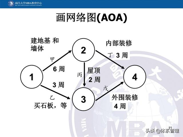 PPT教材：項目管理計劃（項目管理ppt下載）