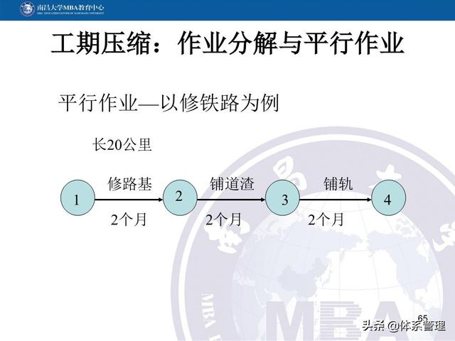 PPT教材：項目管理計劃（項目管理ppt下載）