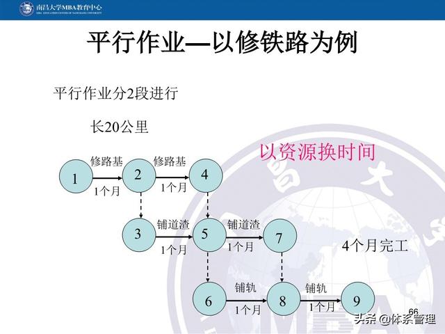 PPT教材：項目管理計劃（項目管理ppt下載）