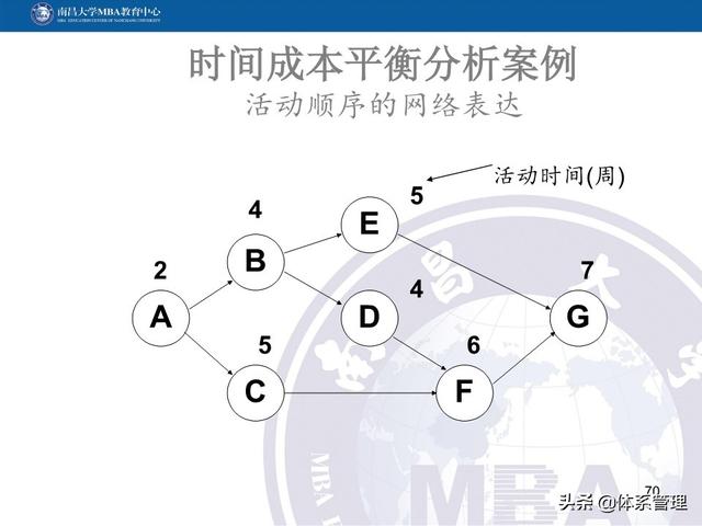 PPT教材：項目管理計劃（項目管理ppt下載）