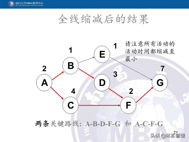 PPT教材：項目管理計劃（項目管理ppt下載）