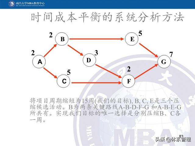 PPT教材：項目管理計劃（項目管理ppt下載）