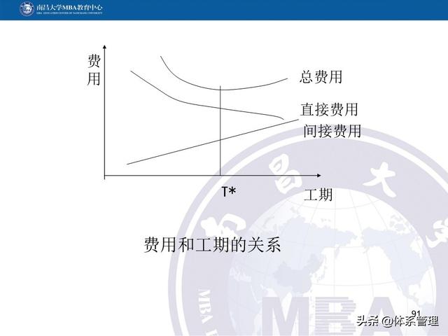 PPT教材：項目管理計劃（項目管理ppt下載）