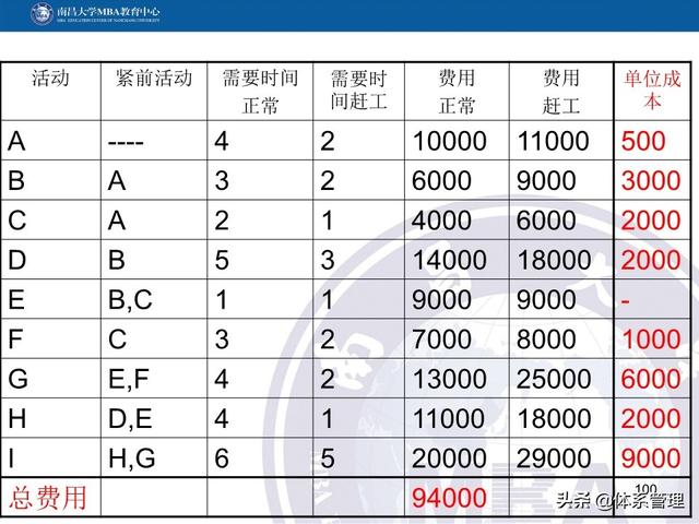 PPT教材：項目管理計劃（項目管理ppt下載）