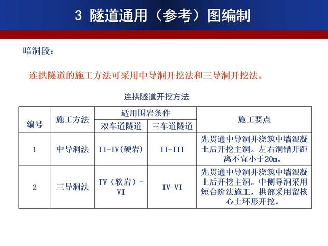 公路隧道標準化施工宣貫PPT